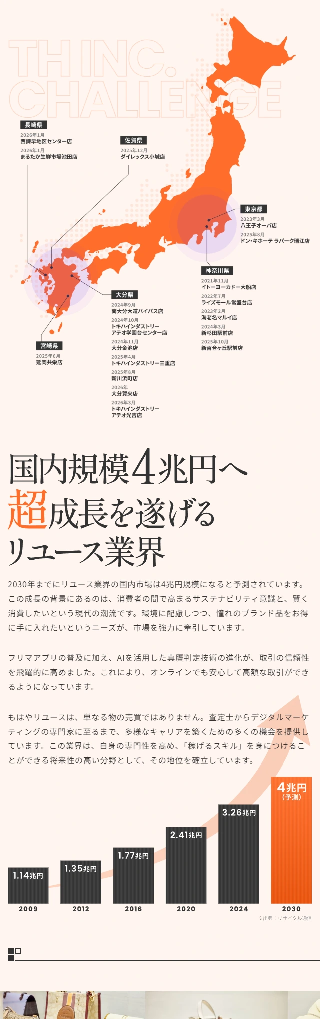 スマートフォンのWEBデザイン